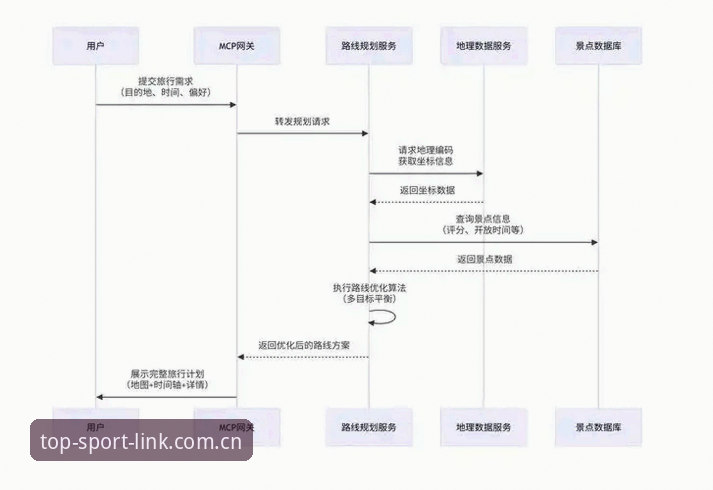 完美体育开户流程iOS版全面评测：从注册到账户激活的完整技术路线